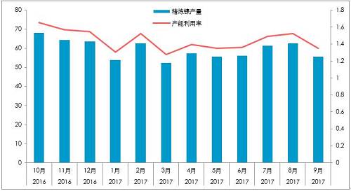 截至10月26日，10月份，LME庫存增加0.23萬噸，至38.4萬噸；同期，上期所庫存下降0.44萬噸至4.87萬噸，全球總庫存下降0.21萬噸。青山一期的壓制，國內真實供需短缺幅度或降低至100噸/天。