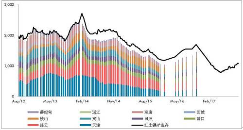10月份，受到印尼重新開放紅土鎳礦出口政策激勵，義聯集團積極推動礦山開采權取得及出口，該集團內部人士表示，目前已提出出口申請，順利的話可望在年底出口第一艘船。義聯集團內部人員表示，在重新積極推動印尼紅土鎳礦開采權取得，及設臵冶煉廠計后，目前已與當地華僑合作取得2個礦區的采礦權，受限于印尼當地法令限制，外資只能取得49%開采權力下，目前已有一個礦區已合法取得開采權，只要出口申請核準即可出口，將紅土鎳礦運往福建寧德廠冶煉鎳生鐵。目前已提出出口申請，若是順利預期在年底即可運出第一艘船的紅土鎳礦。而依合約數量，預期年出口量約在100萬噸。而另一個礦山開采權目前也在申請法定程序。