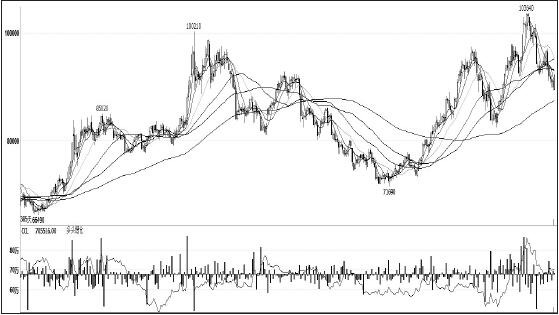 鎳價在11月初創出新高后，一路高位回調，領跌其他有色金屬，筆者認為，短期主要消費領域不銹鋼未見企穩，鎳價仍將承壓，拉長周期看，供需結構性緊張愈發突出，鎳價仍有望振蕩上行。